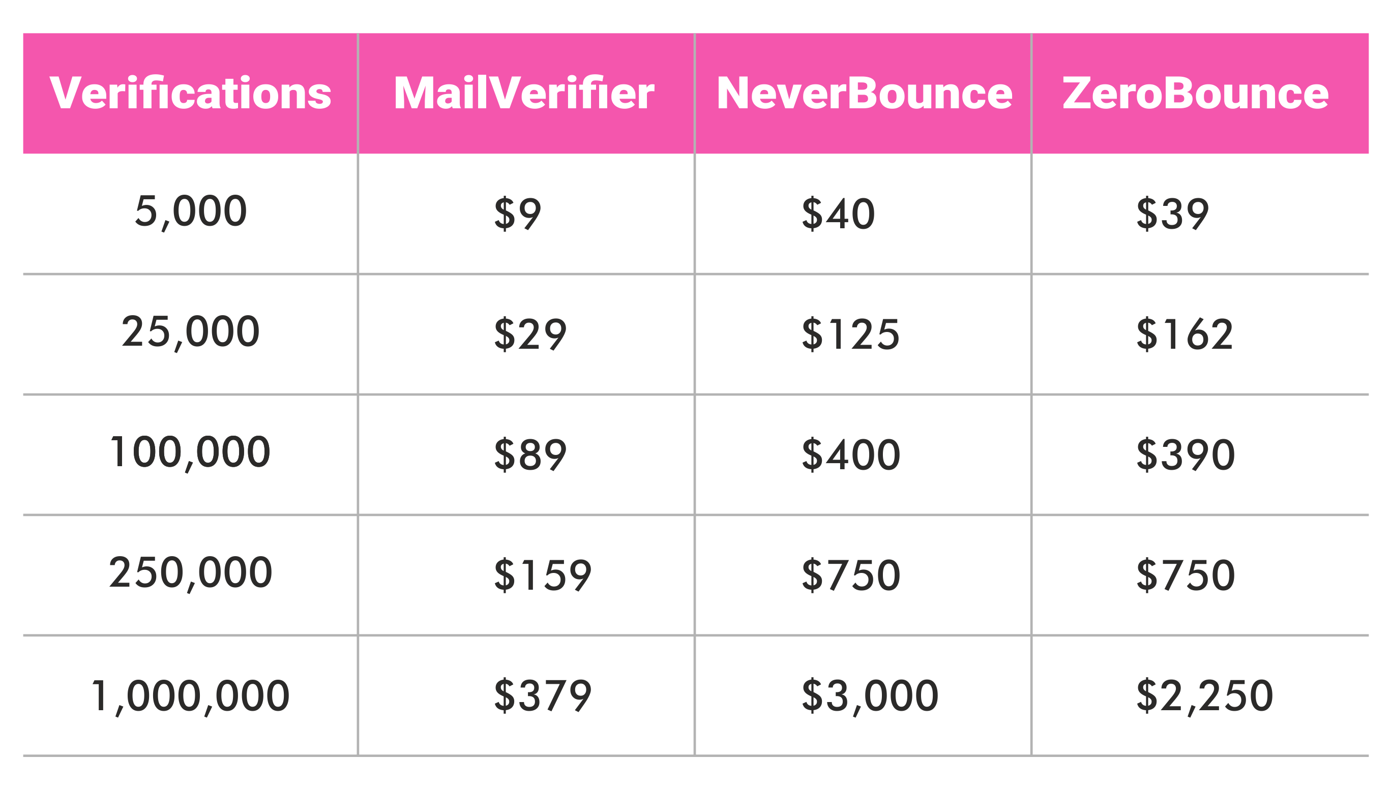 email list cleaning